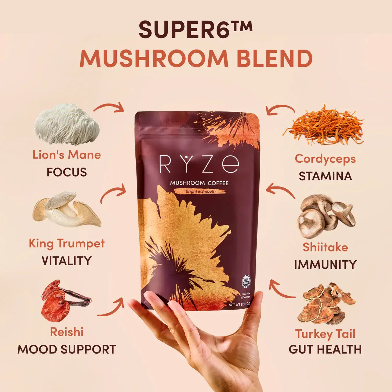 Mushroom Coffee - Prime lxxny